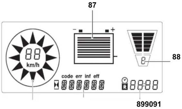 Jungheinrich EFG 425KS - Displayanzeigen - 1