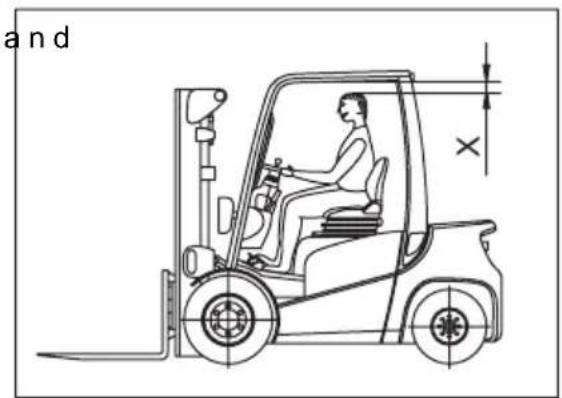 Jungheinrich EFG 425KS - Trucks with reduced headroom X (○) - 2