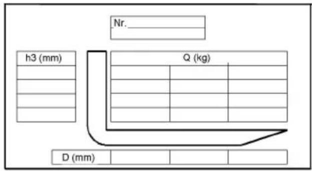 Jungheinrich EFG 425KS - Lastdiagramm Gabelzinken (Grundgerät) - 1
