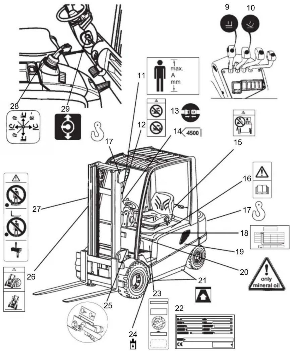 Jungheinrich EFG 425KS - Conditions for application - 3