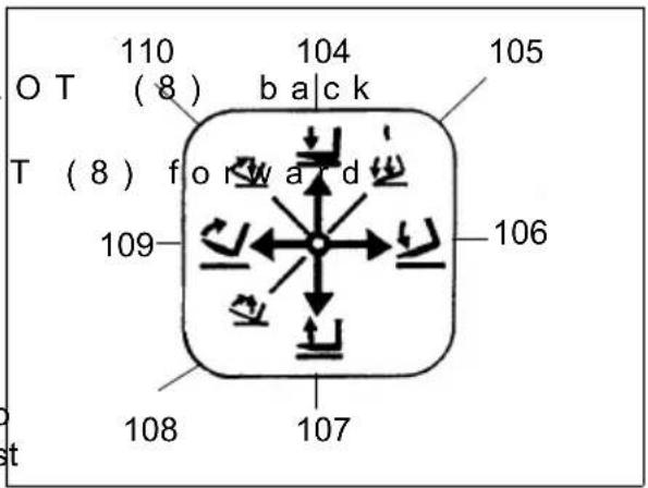 Jungheinrich EFG 425KS - Tilting the mast forward / backward - 2