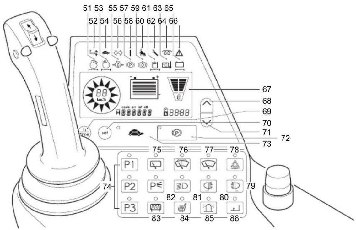 Jungheinrich EFG 425KS - Control panel (○) - 1