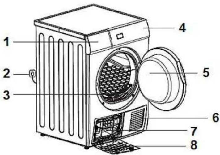 Labeled diagram of a washing machine showing internal components and parts numbered 1 to 8