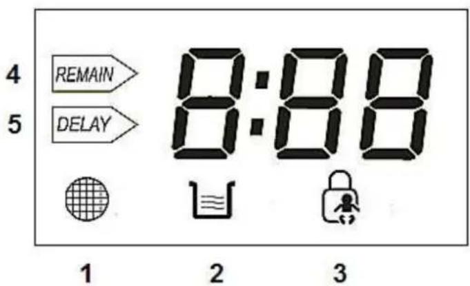 4 REMAIN 5 DELAY 8:88 1 2 3