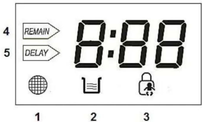4 REMAIN 5 DELAY 8:88 1 2 3