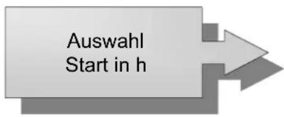 Auswahl Start in h