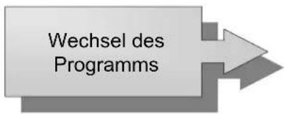 Wechsel des Programms