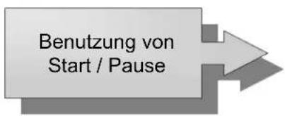 Benutzung von Start / Pause