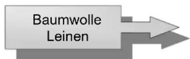 Baumwolle Leinen