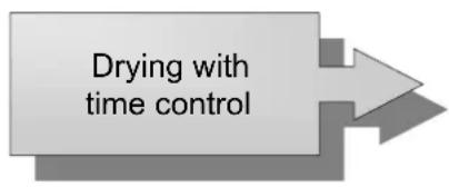 Drying with time control