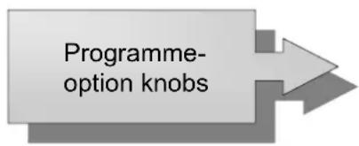 Programme- option knobs