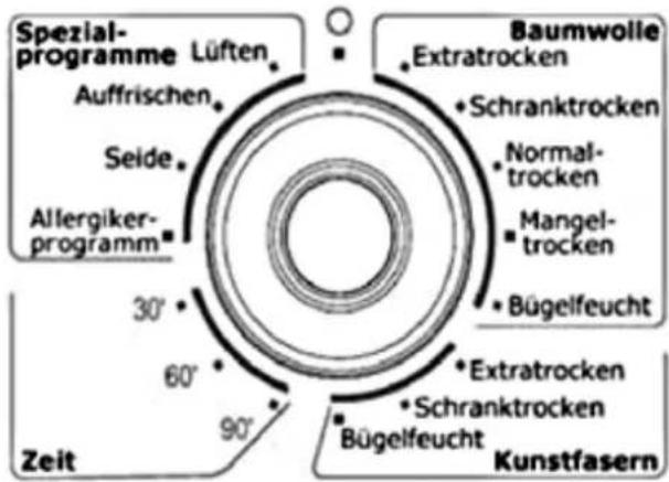 Spezial- programme Lüften Auffrischen Seide Allergiker- programm 30° 60° 90° Zeit Baumwolle Extratrocken Schranktrocken Normal- trocken Mangel- trocken Bügelfeucht Extratrocken Schranktrocken Bügelfeucht Kunstfasern