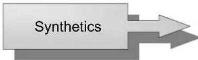 Synthetics