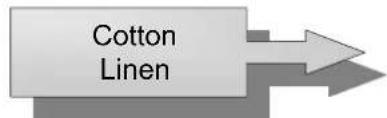 Cotton Linen