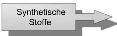 Synthetische Stoffe