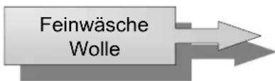 Feinwäsche Wolle