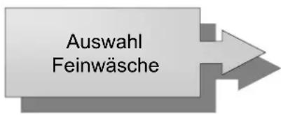 Auswahl Feinwäsche