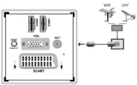SODI CNCDC1 VGA AN°C SCART VHF UHF