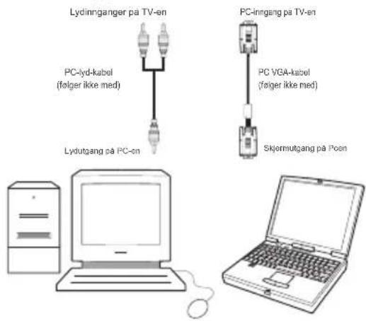 Lydinnganger på TV-en PC-lyd-kabel (folger ikke med) Lydutgang på PC-en PC-inngang på TV-en PC VGA-kabel (folger ikke med) Skjermutgang på Poen