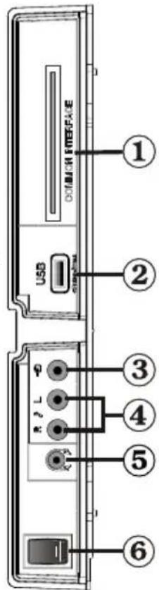 USB R/L ① ② ③ ④ ⑤ ⑥
