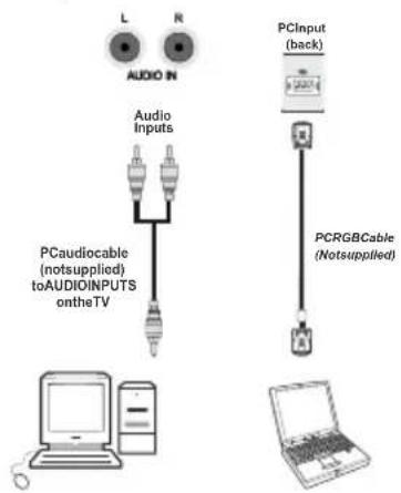 Andersson A4222FDC - Connecting the TV to a PC - 1