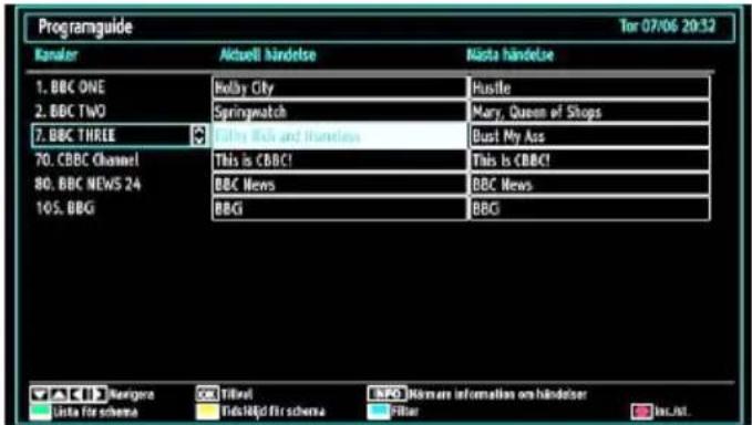 Programguide Tor 07/06 20:52 Kanaler Aktuell händelse Nästa händelse 1. BBC ONE 2. BBC TWO 7. BBC THREE 70. CBBC Channel 80. BBC NEWS 24 105. BBG Kelly City Springwatch Bills News and Homeless This is CBBC! BBC News BBG Hustle Mary, Queen of Shops Bust My Ass This Is CBBC! BBC News BBG HBG