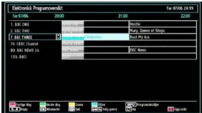 Elektronisk Programoversikt Tør 07/06 20:19 Tør 07/06 20:00 21:00 22:00 1. BBC ONE 2. BBC TWO 7. BBC THREE 70. BBC Channel 80. BBC NEWS 24 105. BBCI Bustie Mary, Queen of Shops Bust My Ass BBC News Portige dog Neste dog Zoom Filter INFO Programdeterger C... Propp Alternative Talk BUTS Relig genre NA Opp./mix