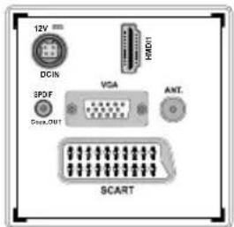 12V DCIN HMO1 3P/8F VGA ANT. 36x.08T SCART