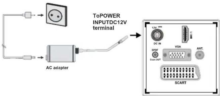 Andersson LED2240FDC DVD PVR - Power Connection - 1