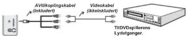 Andersson LED2240FDC DVD PVR - Koble til en DVD- spiller gjennom komponentstøpslene (YPbPr) eller scartplugg. - 1