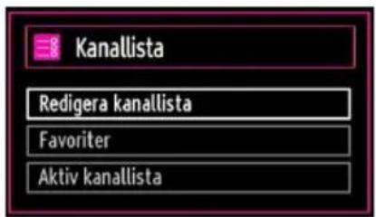 Kanallista Redigera kanallista Favoriter Aktiv kanallista