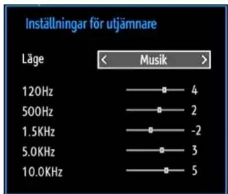 Inställningar för utjämnare Läge < Musik > 120Hz —— ● 4 500Hz —— ● 2 1.5KHz —— ● -2 5.0KHz —— ● 3 10.0KHz —— ● 5