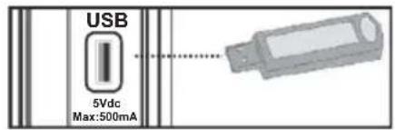 USB 5Vdc Max:500mA