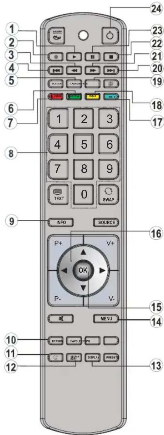 Andersson LED2240FDC DVD PVR - Bruk av menyen Foreldreinnstillinger - 1
