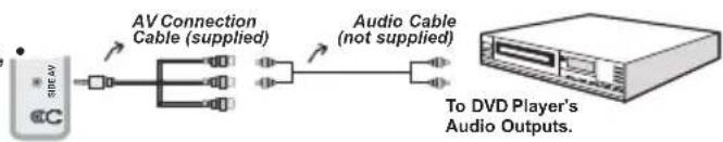 Andersson LED2240FDC DVD PVR - Connecting to a DVD Player via Component Sockets (YPbPr) or Scart Cable - 1