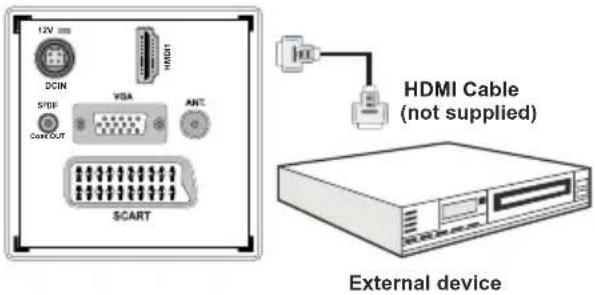 12V DCIN HDMI SDF VGA ANTC CCRTOUT SCART HDMI Cable (not supplied) External device