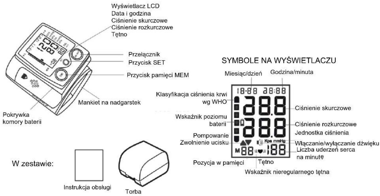 Wyświetlacz LCD Data i godzina Ciśnienie skurczowe Ciśnienie rozkurczowe Tętno Przełącznik Przycisk SET Przycisk pamięci MEM Mankiet na nadgarstek Pokrywka komory baterii W zestawie: Instrukcja obsługi Torba SYMBOLE NA WYŚWIETLACZU Miesiąc/dzień Godzina/minuta 18-88 28:88 38.8 Klasyfikacja ciśnienia krwi wg WHO Wskaźnik poziomu baterii Pompowanie Zwolnienie ucisku Pozycja w pamięci Tętno Wskaźnik nieregularnego tętna Ciśnienie skurczowe Ciśnienie rozkurczowe Jednostka ciśnienia Włączanie/wyłączanie dźwięku Liczba uderzeń serca na minutę