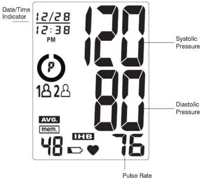Date/Time Indicator 12/28 12:38 PM 18 2 AVG. mem. 48 IHB 76 Systolic Pressure Diastolic Pressure Pulse Rate