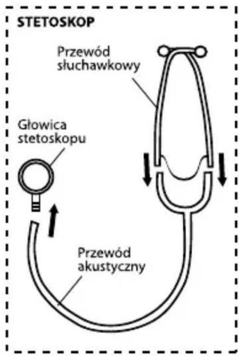 Little Doctor LD-80 - PODSTAWOWE CZĘŚCI URZĄDZENIA - 2