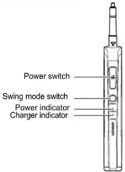 Power switch Swing mode switch Power indicator Charger indicator