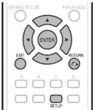 TOP MENU TITLE LIST POP-UP MENU ENTER EXIT RETURN A B C D SETUP