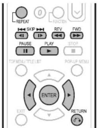 REPEAT 0 FUNCTION SKIP REV FWD PAUSE PLAY STOP TOP MENU/TITLE LIST POP-UP MENU ENTER EXIT RETURN