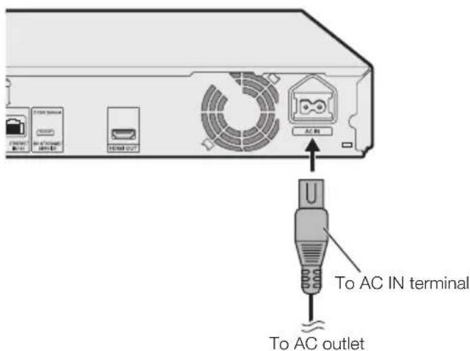 AC IN To AC IN terminal To AC outlet