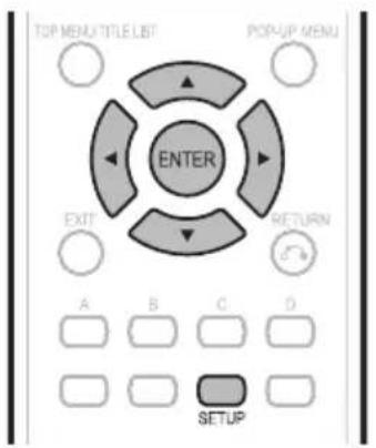 TOP MENU TITLE LIST POP-UP MENU ENTER EXIT RETURN A B C D SETUP