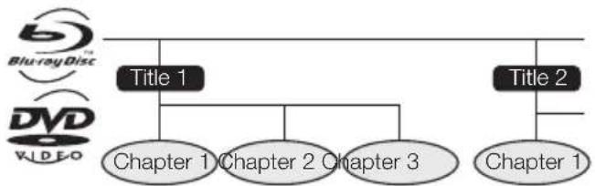 SHARP BD-HP17U - Title, Chapter and Track - 1