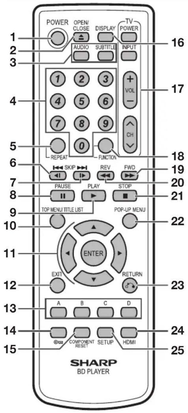 POWER OPEN/ CLOSE DISPLAY TV POWER AUDIO SUBTITLE INPUT 1 2 3 4 5 6 7 8 9 + VOL - CH 16 17 5 0 FUNCTION 18 19 6 SKIP REV FWD 7 PAUSE PLAY STOP 20 8 TOP MENU/TITLE LIST POP-UP MENU 21 9 22 10 ENTER EXIT RETURN 23 11 24 12 COMPONENT RESET SETUP HDMI 13 A B C D 14 25 SHARP BD PLAYER