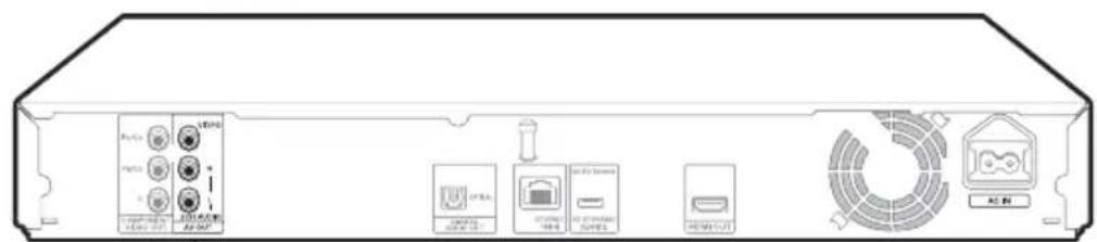 Technical diagram of a device rear panel with labeled ports and components in Chinese