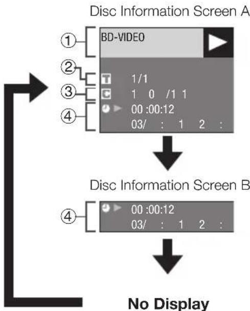 SHARP BD-HP17U - Displaying the disc information - 2