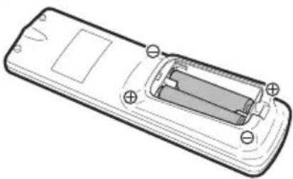 SHARP BD-HP17U - Loading the Batteries in the Remote Control - 2
