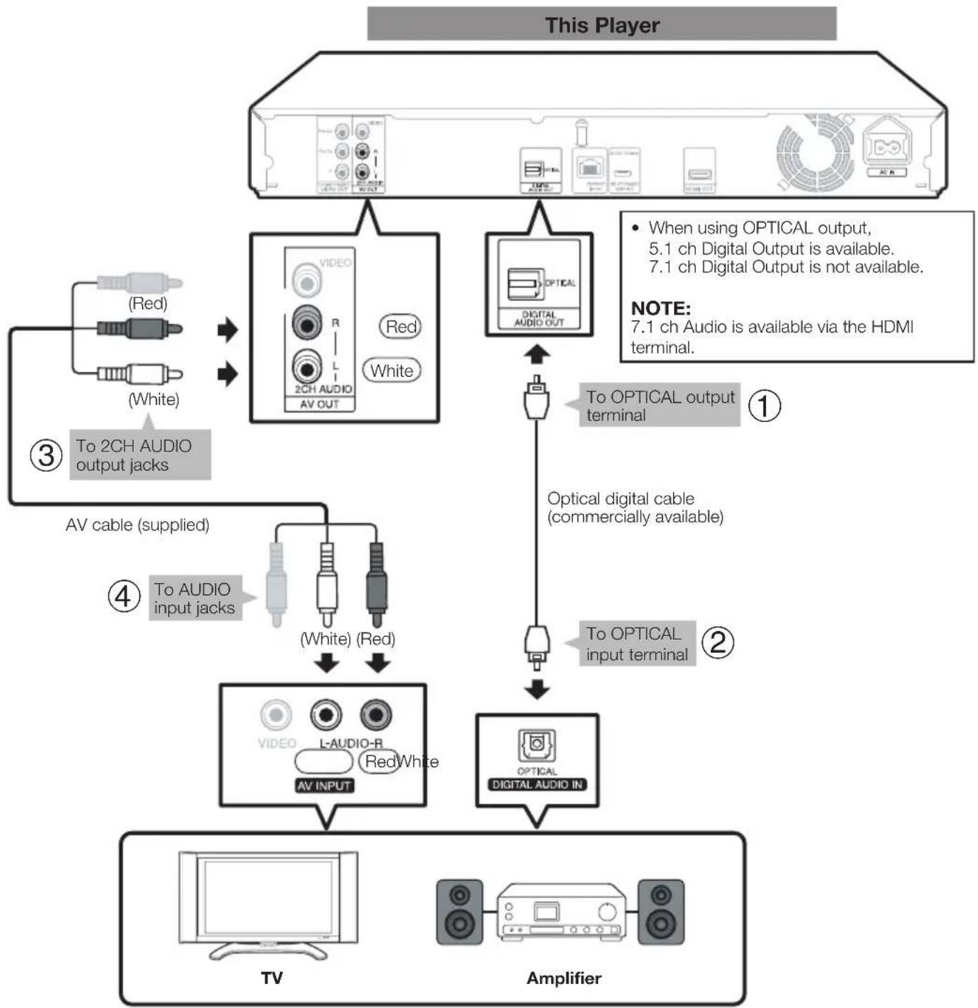 SHARP BD-HP17U - STEPS - 1